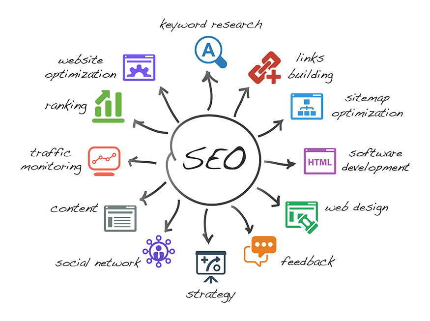 seo optimizacija, optimizacija sajta, cena optimizacije sajta
